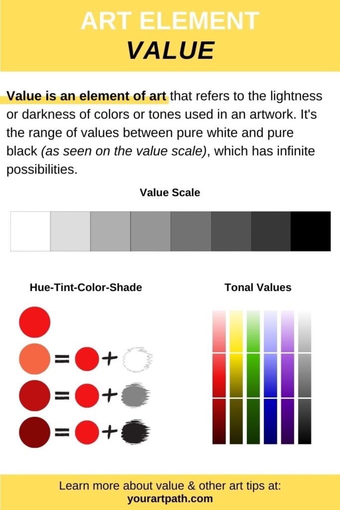 value in art definition and examples infographic-min